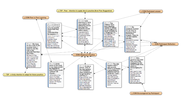 Analysis of interactions image 1