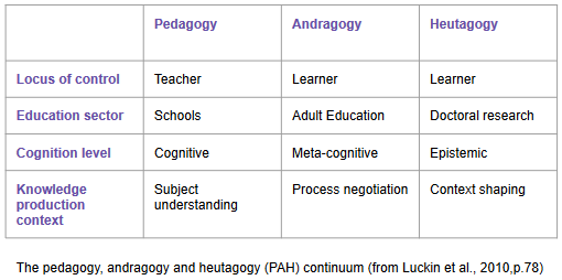 Social learning online image