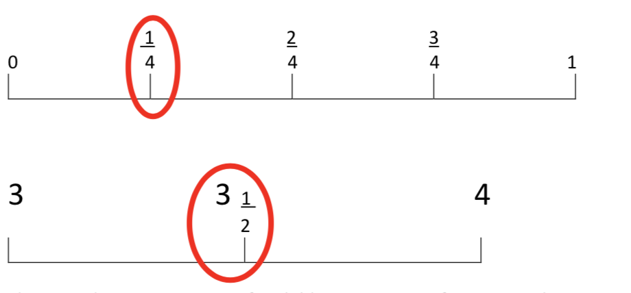fractions