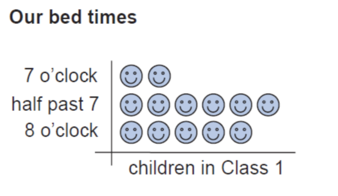 pictogram